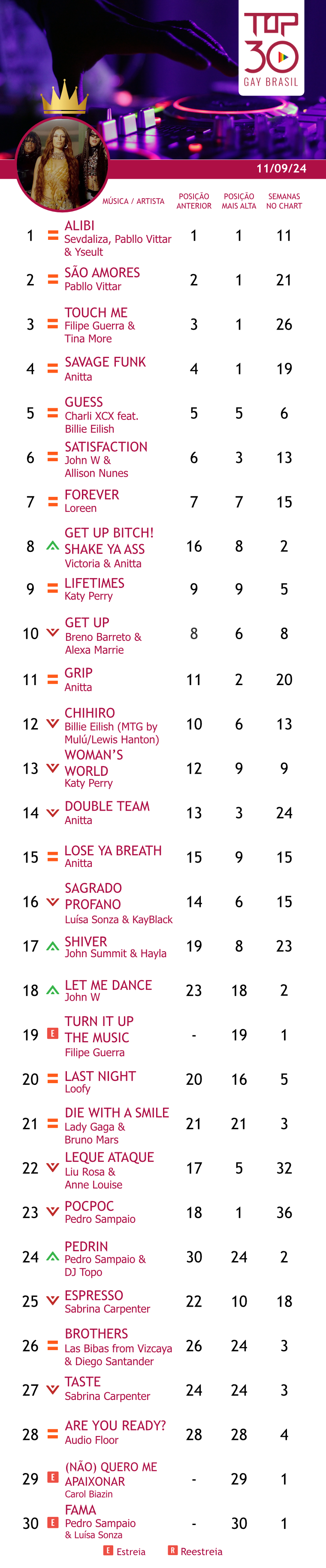 top 30 gay brasil katy perry