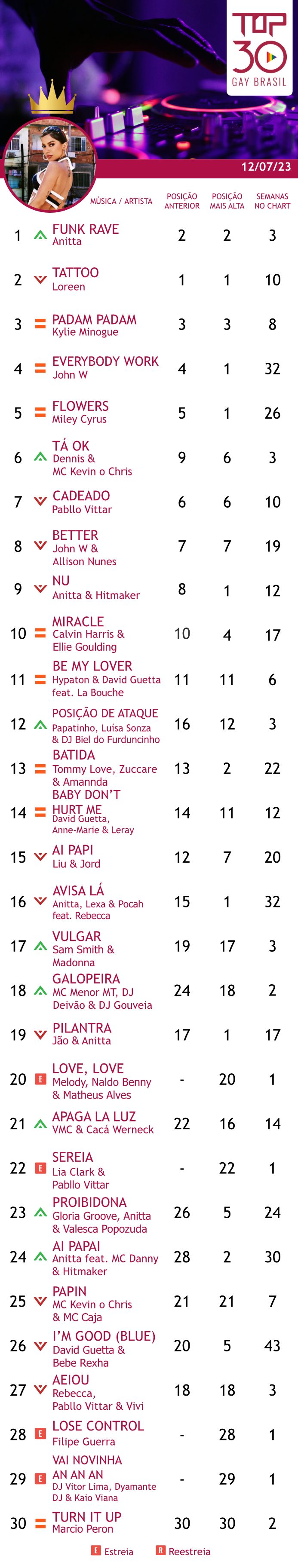 Só sucesso: Anitta emplaca três lançamentos no TOP 10 do Spotify