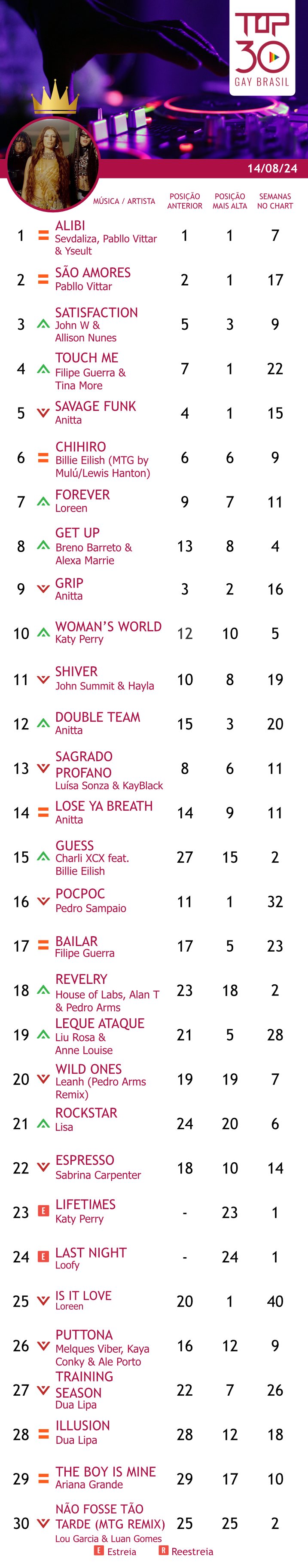 top 30 gay brasil alibi