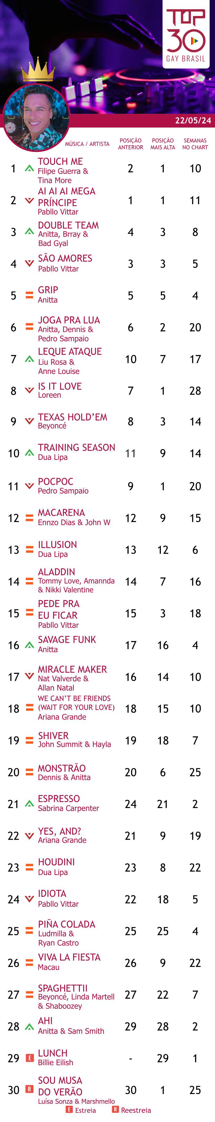 top 30 gay brasil 